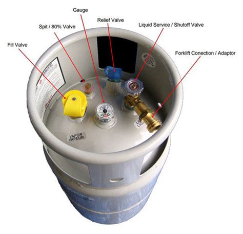 33.5 lb Aluminum Forklift Propane Tank - QUICK FILL Valve – North Propane