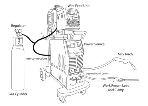 Parts of a MIG Welding Gun | Jasic Blog