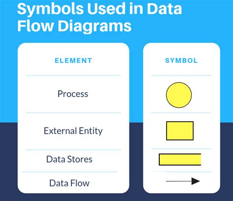 Data Flow Diagram: Examples (Context & Level 1), Explanation, Tutorial