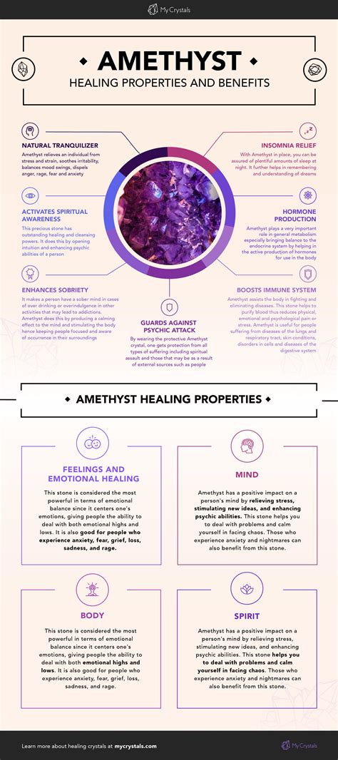 Amethyst: Meaning, Healing Properties and Powers