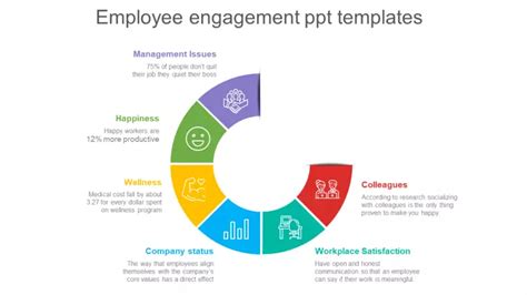 Employee Engagement PPT Model Template Ppt Template Design, Ppt Design, Slide Design, Office ...