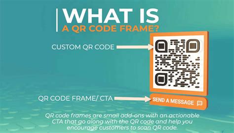 Use QR Code Frames to Get More Scans