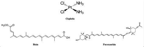 Chemical structure of Bixin, Fucoxanthin, and Cisplatin | Download Scientific Diagram