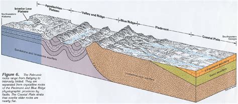 Appalachian Mountain geologic diagram | Карта