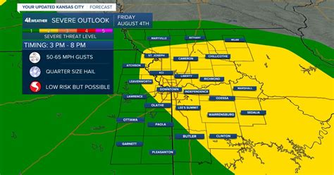 Weather Blog: Friday afternoon severe weather set up for Kansas City