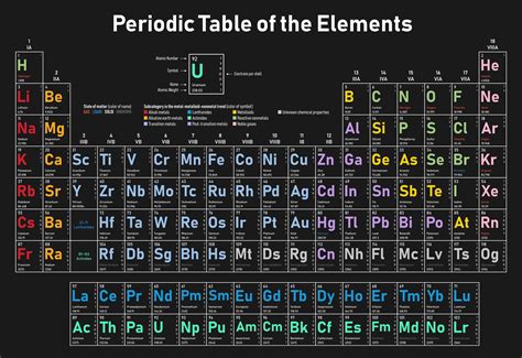 Symbol of a Chemical Element - Reading the Periodic Table | Chemical elements periodic table ...