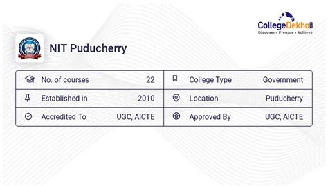 NIT Puducherry Campus Facilities: Hostel Fees, Infrastructure, Address