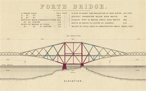 Forth Bridge. Elevation and Section (Coloured) | Forth bridge, Three bridges, Bridge