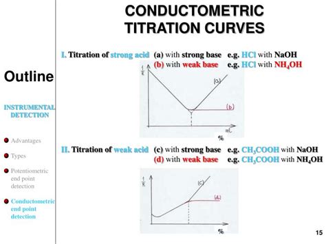 PPT - TITRATION CURVES PowerPoint Presentation - ID:1130069