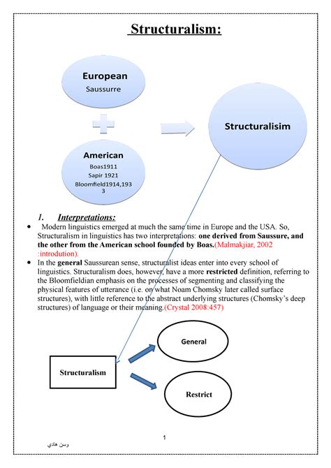 Structuralism - Linguistics - Structuralism: 1. Interpretations: Modern ...