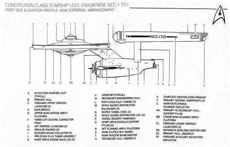 Star Trek Blueprints: Federation Starship U.S.S. Enterprise Constitution Class Naval ...