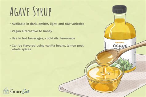 Where To Buy Agave Syrup In South Africa - 2024/2025