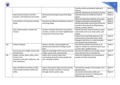 SCIENCE - MELCS GRADE 3-10.pdf