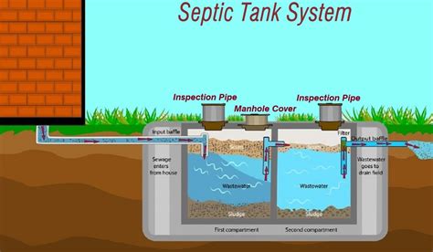 Septic Tank Pumping Near Me | Top Trusted Septic System