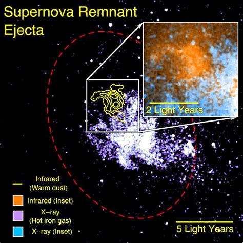 Supernova remnant - Wikipedia