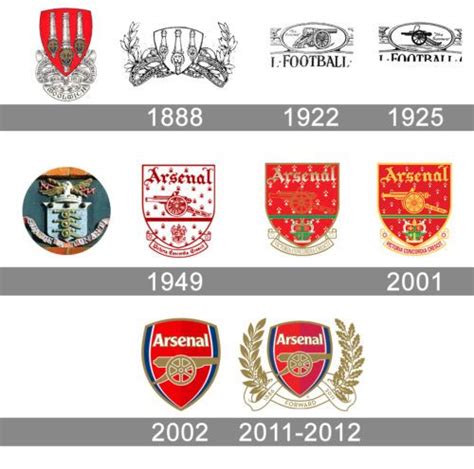 Arsenal Logo history... | Arsenal, Arsenal badge, ? logo