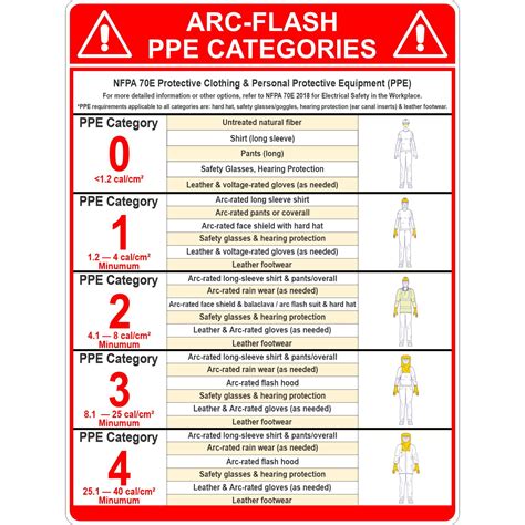 Nfpa Arc Flash Ppe Chart | sexiezpix Web Porn