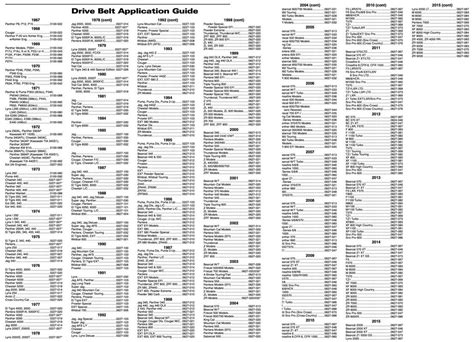 Gates Fan Belt Cross Reference Chart at William Carrier blog