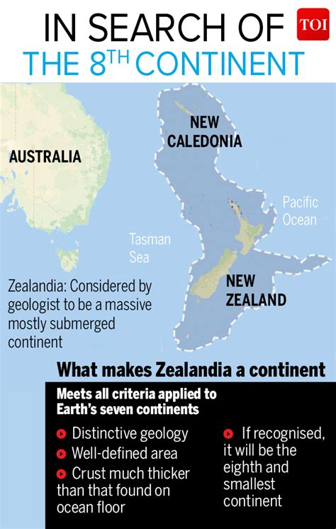 Infographic: Scientists set out to explore the world’s “lost” 8th continent - Times of India