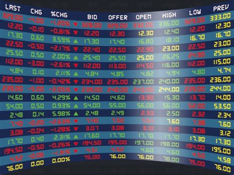 Stock Market Index Graphs