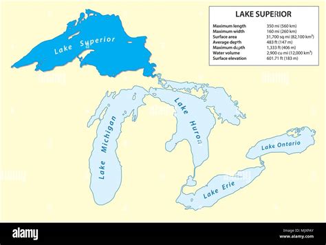 Information vector map of Lake Superior in North America Stock Vector ...