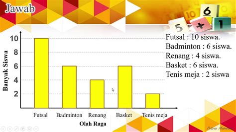 Contoh Gambar Diagram Batang - Contoh Soal Diagram Batang Garis Dan ...