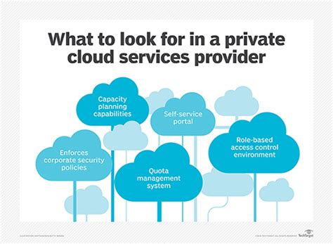 What is a Cloud Service Provider (Cloud Provider)?