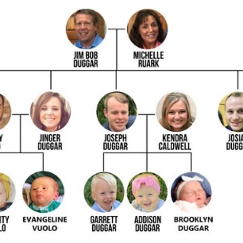 Duggar Family Tree: The Ultimate Visual Guide