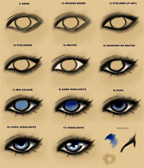 View How To Draw Anime Eyes Female For Beginners Pics - Anime Wallpaper HD