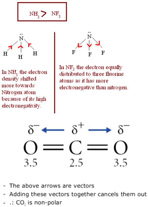 Which out of the following pairs has dipole moment and why ? nbsp; i] BF3 AND NF3 nbsp; ii] CO2 ...