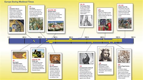 Europe-Timeline-Challenge.gif (1206×678) | History Timelines | Pinterest