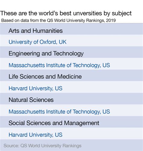 These are the world's best universities by subject | World Economic Forum