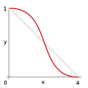 graphing functions - Is there a site to draw a curve and get the equivalent equation ...