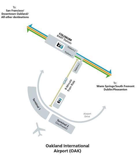 How to ride BART to the airport | BARTable