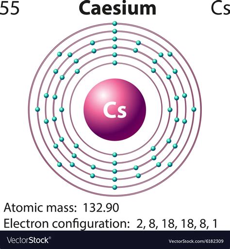 Symbol and electron diagram for caesium Royalty Free Vector