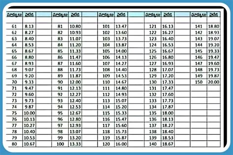 AP TET 2020 Results - TET Weightage How to Calculate for AP DSC ~ TeachersBuzz | TSWREIS |TGCET ...