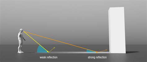 ToughSF: Lasers, Mirrors and Star Pyramids