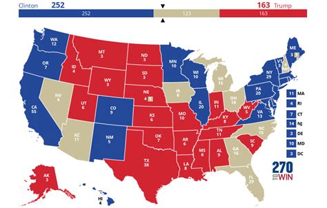 2016 Presidential Election Competitive States