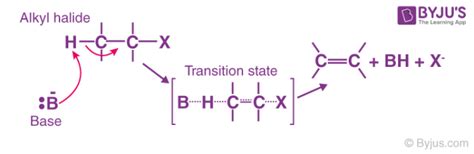 Elimination Reaction - E1 & E2 Reaction Mechanisms