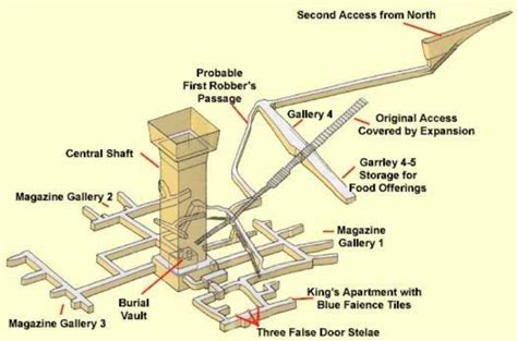 The Step Pyramid of Djoser at Saqqara in Egypt - The Primary Pyramid ...