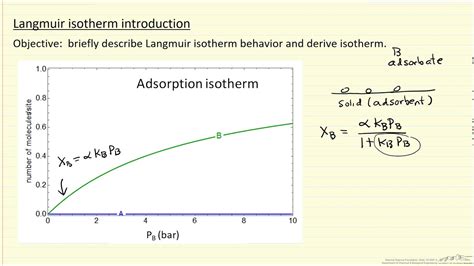 Isotherms Meaning