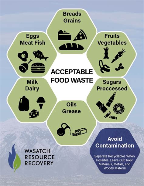 What Waste Does WRR Accept? - Wasatch Resource Recovery