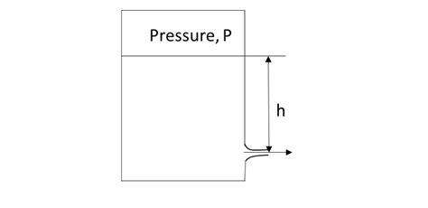 Solved The tank shown is used to pressurize | Chegg.com