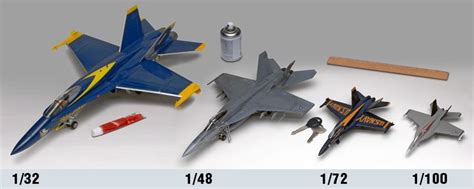 Model Aircraft Scale Sizes