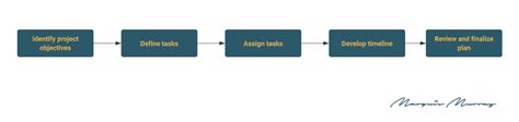 Process Mapping: Business Optimization Guide | Cirface