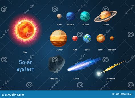 About The Planets Meteoroids