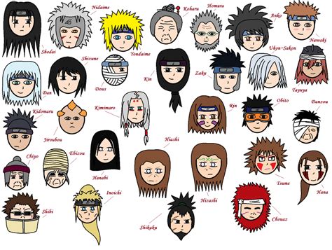 Famous Naruto Characters Names Boy References | NewsClub