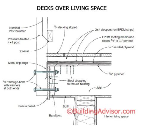 Building a Rooftop Deck Over Living Space