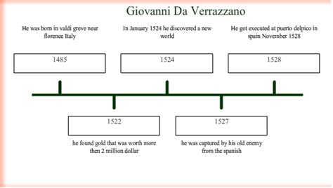 Giovanni da Verrazzano - Explorers WebQuest