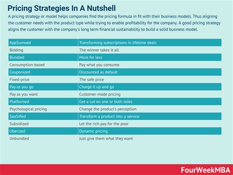 Pricing Strategies And Models To Enable Your Business Model - FourWeekMBA